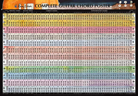 complete piano chord chart pdf